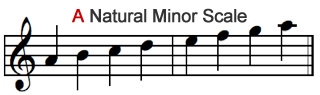 Minor Scales - Natural, Harmonic and Melodic Minor Scales
