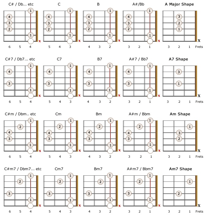 tabledit left handed chords
