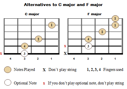 tabledit left handed chords