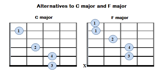 C Major & F Major alternatives