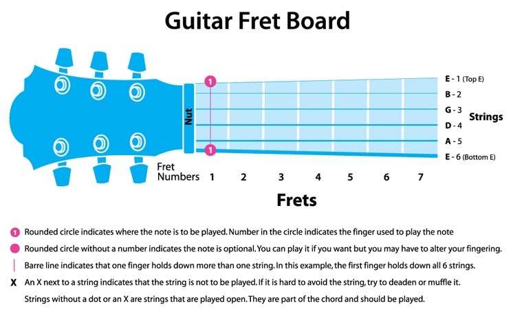 Guitar Chords | Bellandcomusic.Com