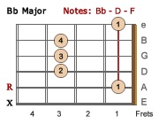 Bb Major barre chord