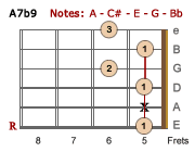 A7b9 - V2