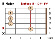 B Major barre chord-LH