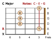 C Major barre chord-LH