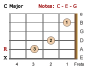 C Major - LH