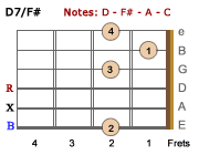 D7/F#-V2-LH