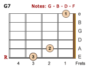 G7 chord