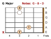 G Major-LH