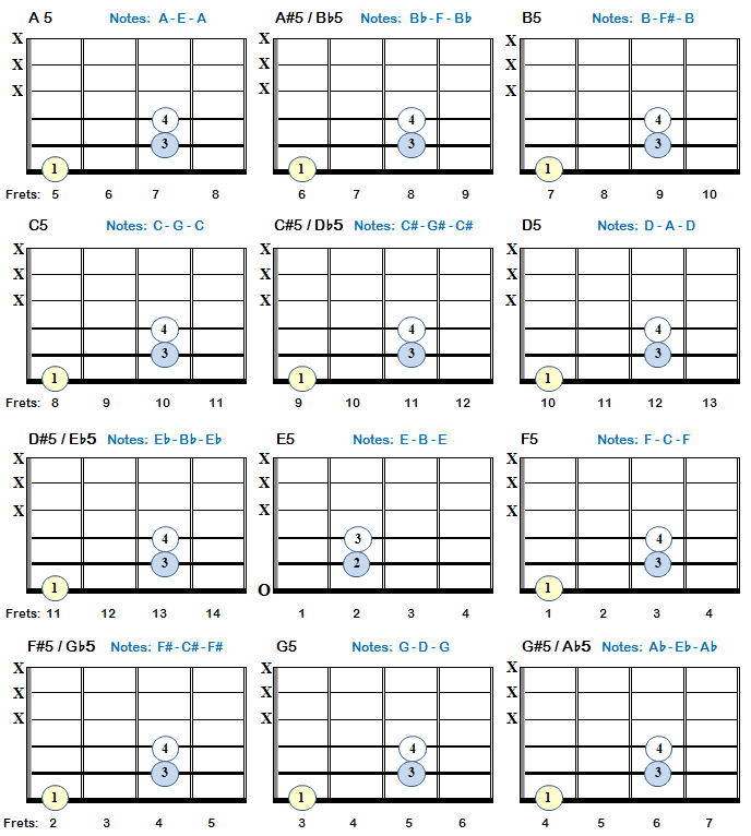 above all powers guitar chords