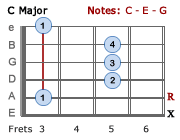 C Major - Barre