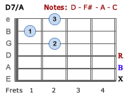 D7/A