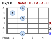 D7/F#-V2