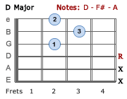 D Major - 1st position