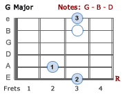 G Major - 1st position